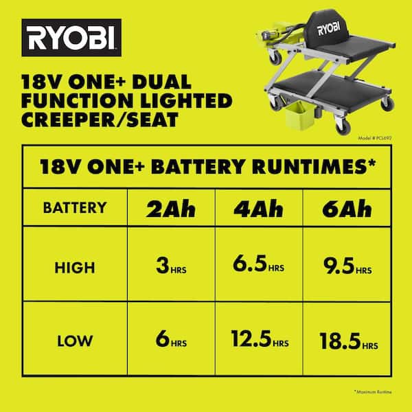 RYOBI - ONE+ 18V Cordless Automotive Dual Function 400 lb. Capacity, 800 Lumen Lighted Mechanic Garage Creeper Seat (Tool Only)