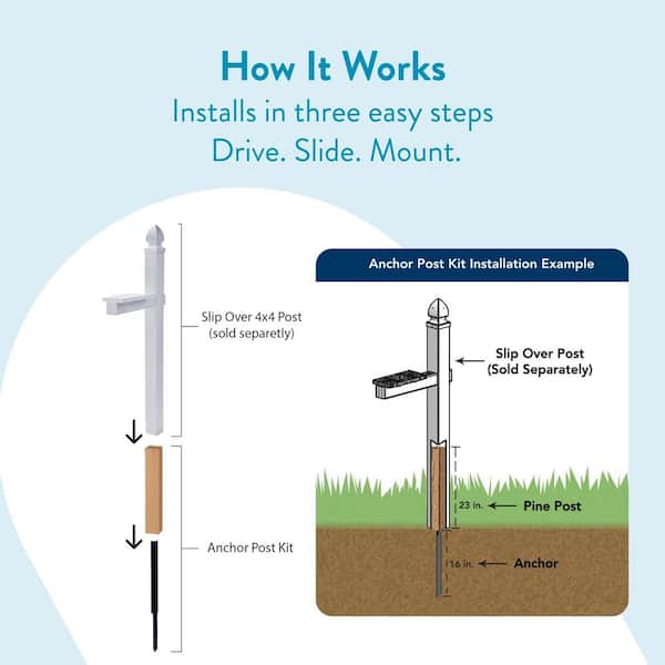 Architectural Mailboxes In-ground Post Anchor Kit, Wood and Steel