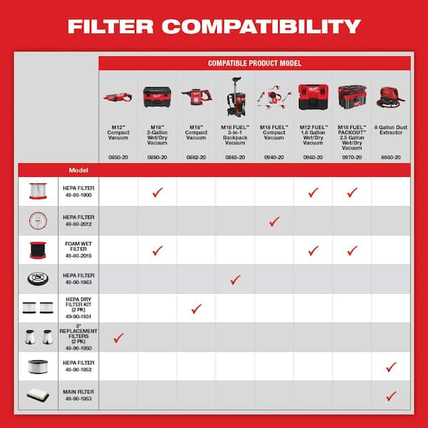Milwaukee - M18 FUEL PACKOUT Cordless 2.5 Gal Wet/Dry Vacuum w/AIR-TIP 1-1/4 in. - 2-1/2 in. (7-Piece) Long Reach Flexible Hose Set