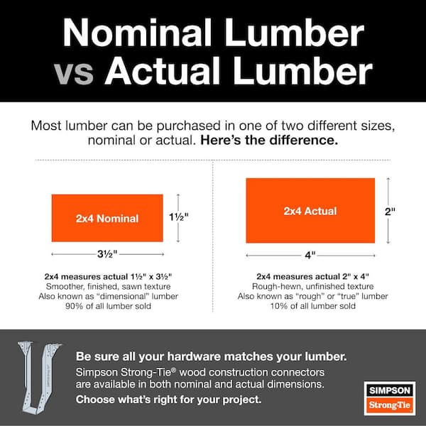 Simpson Strong-Tie Outdoor Accents Gazebo Tie for 2x Top of Gazebo