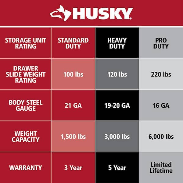 カメラ デジタルカメラ Husky 52 in. W x 24.5 in. D Standard Duty 10-Drawer Mobile 