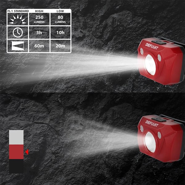 Defiant 3-Pack 250lm Headlight-3 x 3AAA Battery 91670 - The Home Depot