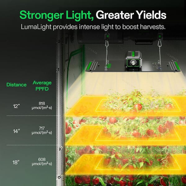 VIVOSUN LumaLight 150-Watt Full Spectrum LED Plant Grow Light with