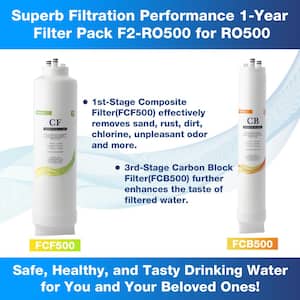1-Year Reverse Osmosis Replacement Filter Pack for Tankless Water Filtration System