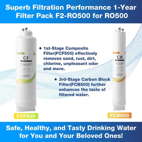 1-Year Reverse Osmosis Replacement Filter Pack for Tankless Water Filtration System
