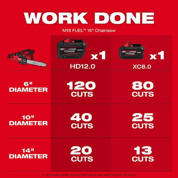 M18 FUEL 16 in. 18V Lithium-Ion Brushless Battery Chainsaw Kit with PACKOUT Chain Sharpening Kit