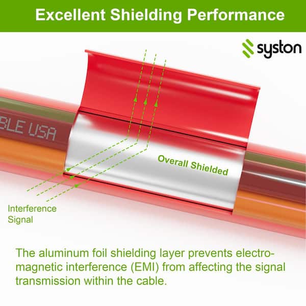 50 ft. 18/4 Red FPLP Plenum Rated Shielded Copper Fire Alarm Security Burglar Station Wire UV Resistant RoHS