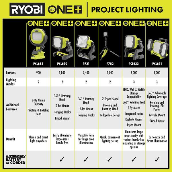 RYOBI ONE+ 18V Cordless LED Clamp Light (Tool Only) PCL663B - The