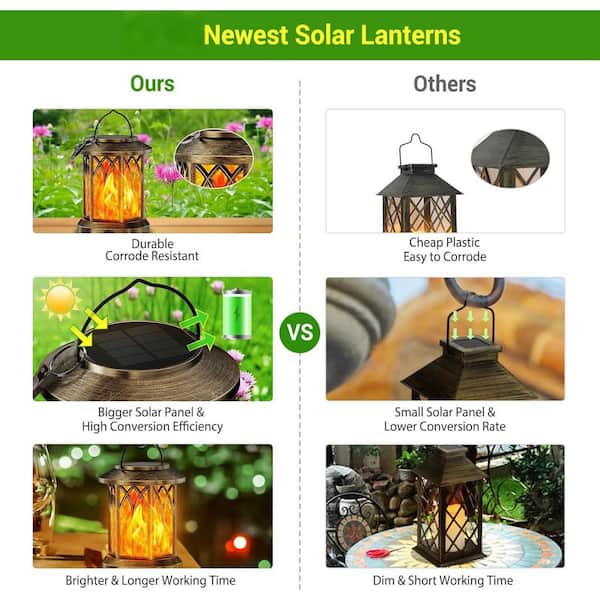 OGETFUUR 2-Pack Solar Decorative Lanterns-Outdoor Waterproof