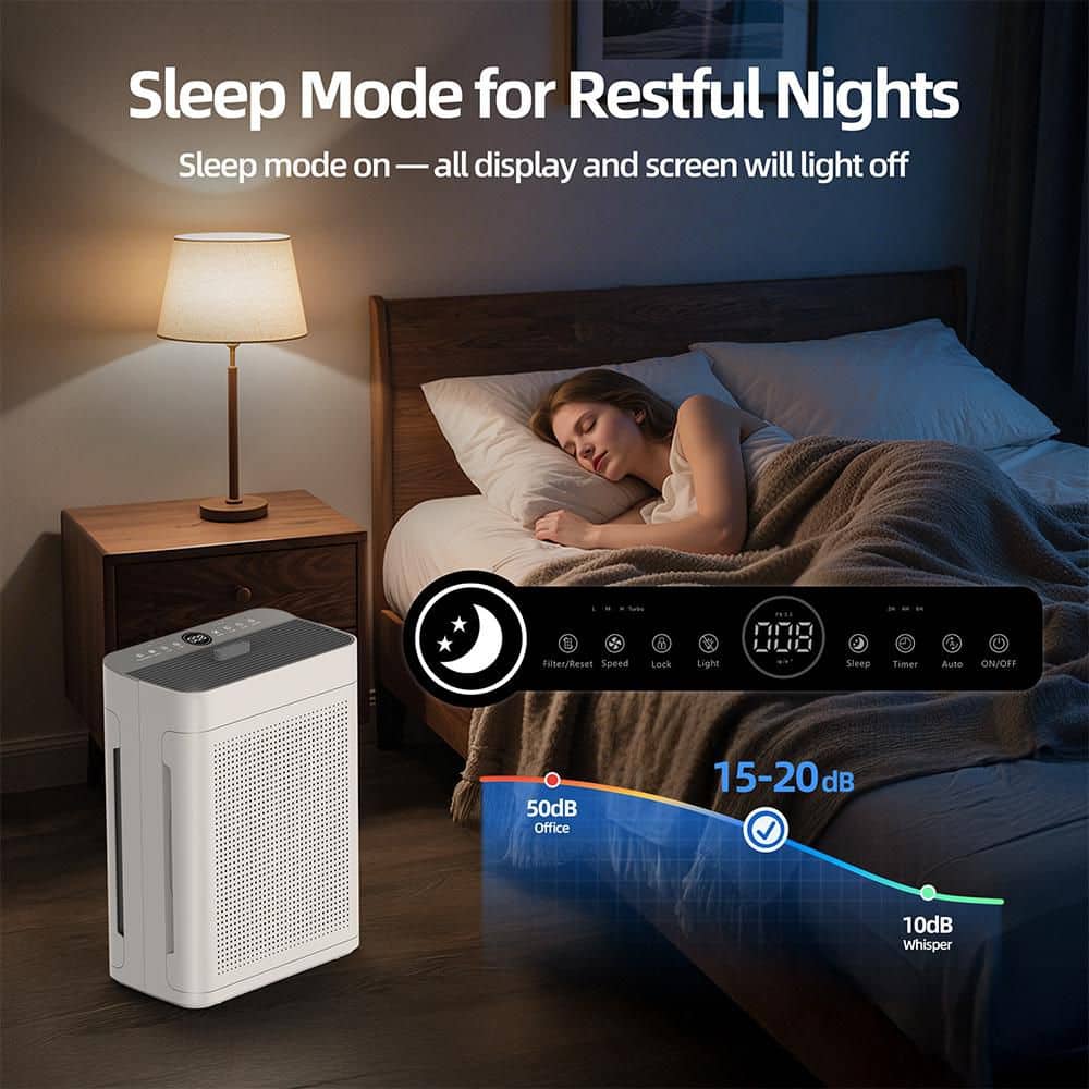 2500 sq. ft. True HEPA Room Air Purifier in White, 176 CFM, 30dB Sleep Mode, with Activated Carbon, Aromatherapy Box - Thumbnail 4