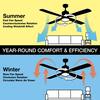 Ashby Park 52 in. LED Brushed Nickel Ceiling Fan