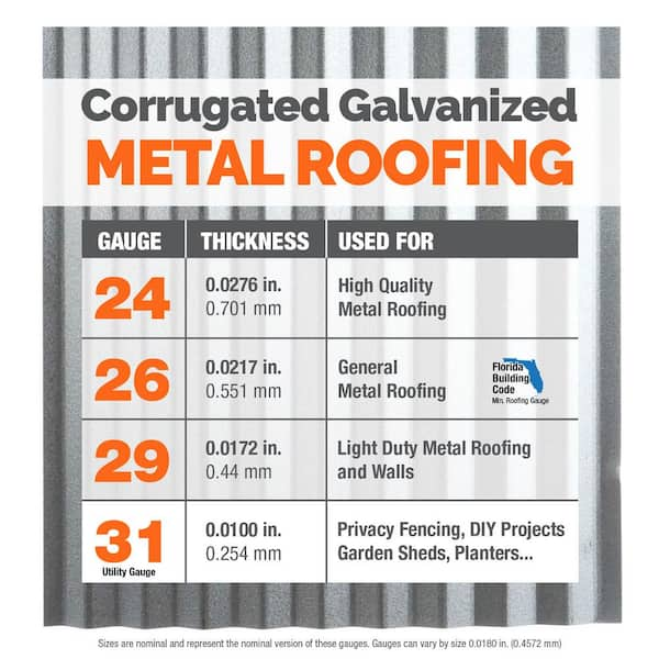 Gibraltar Building Products - 8 ft. Corrugated Galvanized Steel 31-Gauge Roof Panel