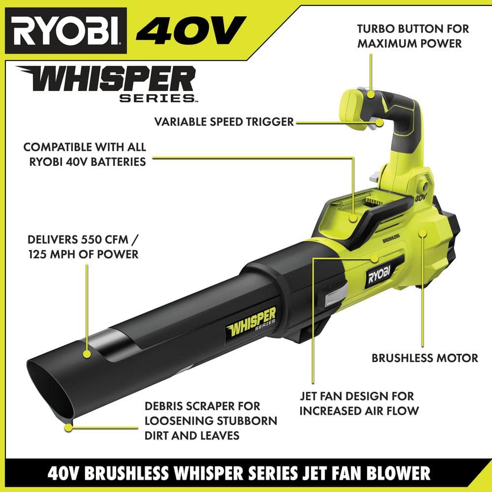 Ryobi 40v Jet Fan Blower