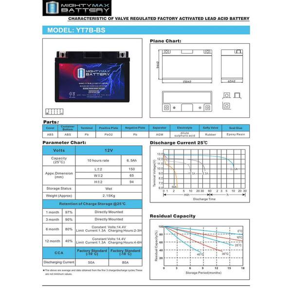 MIGHTY MAX BATTERY YT7B-BS 12V 6.5AH Replacement Battery for