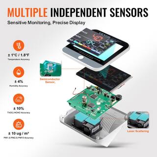 Carbon Dioxide Detector With Color LED Indicator Portable Air Quality Monitor - 5-in-1 CO2, HCHO, TVOC, Temp & Humidity Detector For Home Co2 Detector