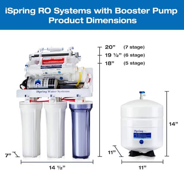 5-Stage 100 GPD Reverse Osmosis Water Filtration System with Booster Pump 3.2 Gallon Tank and Brushed Nickel Faucet 5-Stage 100 GPD Reverse Osmosis Water Filtration System with Booster Pump 3.2 Gallon Tank and Brushed Nickel Faucet