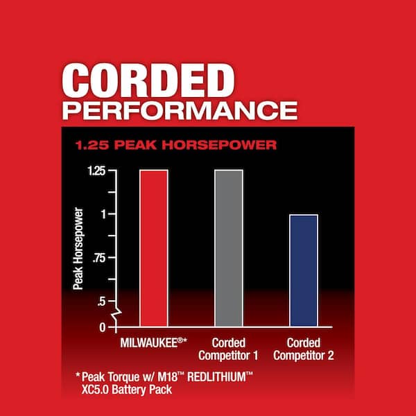 Milwaukee - M18 FUEL 18V Lithium-Ion Brushless Cordless Compact Router (Tool-Only)