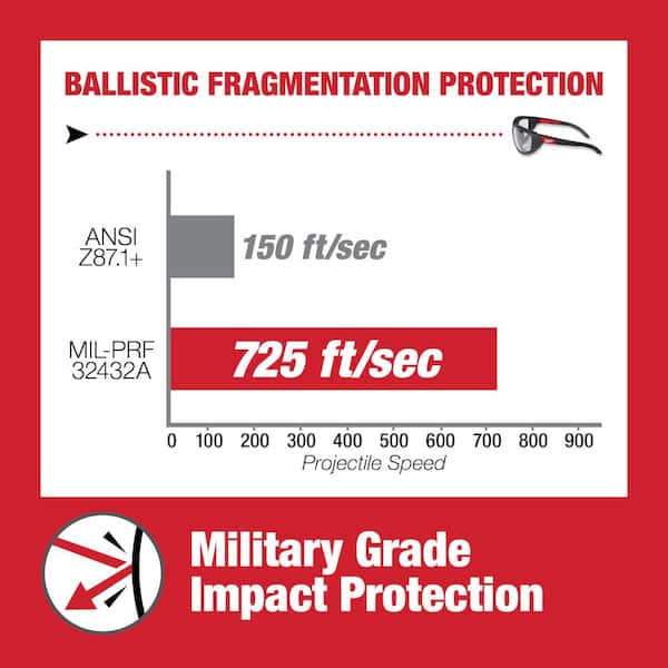 Milwaukee - Performance Safety Glasses with Clear Fog-Free Lenses