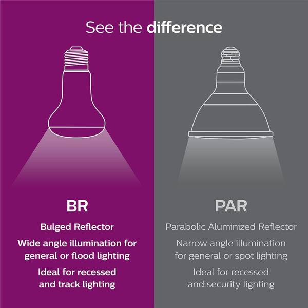Philips 65-Watt Equivalent BR40 Dimmable Flood LED Light Bulb in Soft White with Warm Glow Dimming Effect