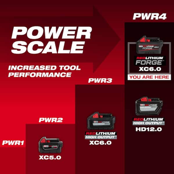 Milwaukee M18 18V Lithium-Ion REDLITHIUM FORGE 6.0 Ah Battery Pack (2-Pack)