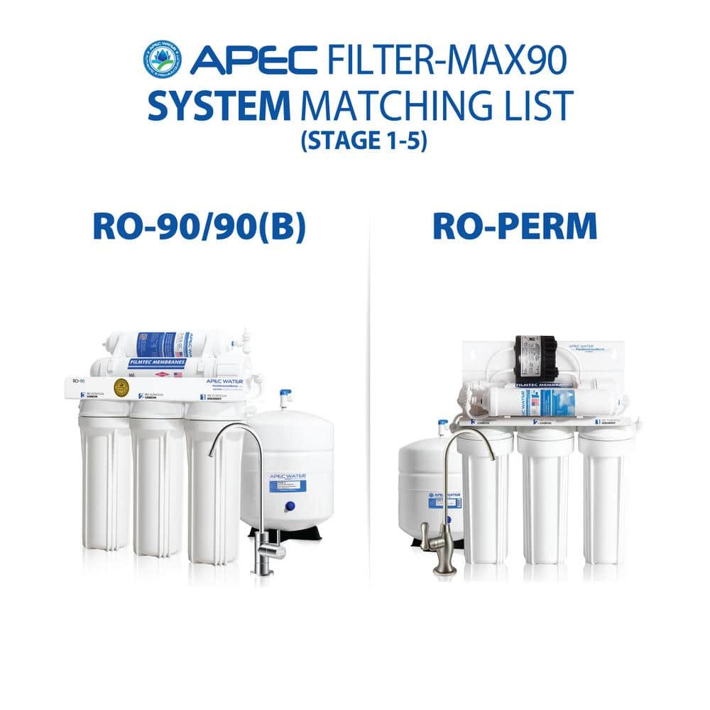 APEC 5-Stage High Flow Reverse Osmosis Replacement Filter Set