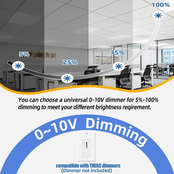 Honbei 2 ft. x 2 ft. 5800-Lumens Integrated LED Panel Light, 5000K 5800 LM Recessed Edge-Lit Light Fixture, ETL Listed 12-Pack