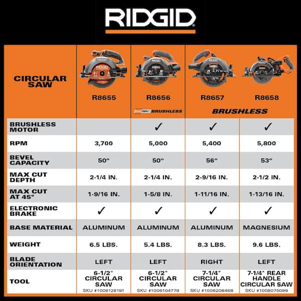 RIDGID - 18V SubCompact Brushless Cordless 6-1/2 in. Circular Saw (Tool Only)