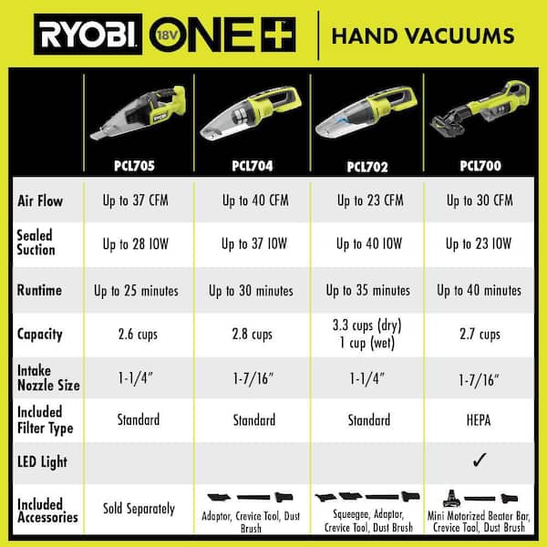 18V ONE+ POWERED BRUSH HAND VACUUM - RYOBI Tools