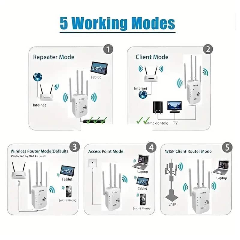 Wireless Repeater Network Adapter White (1-Pack)