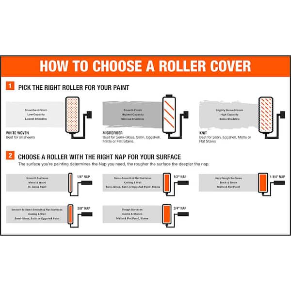 PRIVATE BRAND UNBRANDED - 9 in. x 1/4 in. Polyester Adhesive and Epoxy Roller