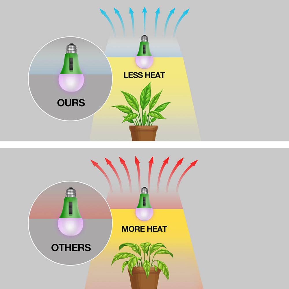 Green and White Adjustable Spectrum LED Grow Light Bulb