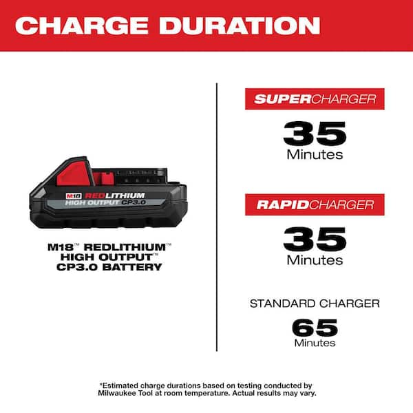 Milwaukee - M18 18V Lithium-Ion HIGH OUTPUT CP 3.0Ah Battery Pack (2-Pack)