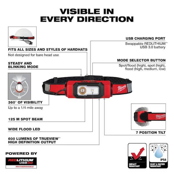 Milwaukee 1100 Lumens LED USB Rechargeable Twist Focus Flashlight & 600 Lumens 360-Degree Visibility Hard Hat Headlamp