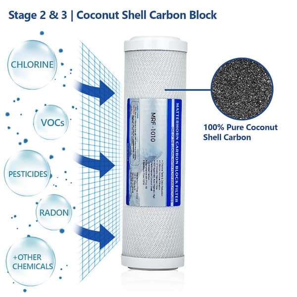 Superior Reverse Osmosis Under the Sink Water Filter System with Pump - 5 Stage 50 GPD Superior Reverse Osmosis Under the Sink Water Filter System with Pump - 5 Stage 50 GPD