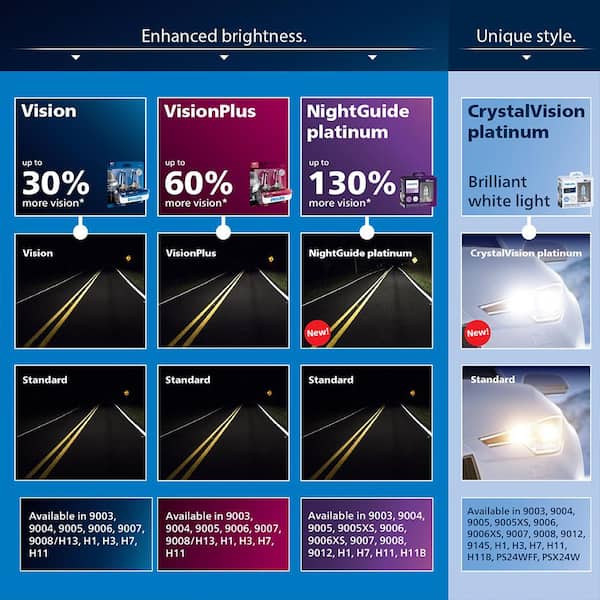 Philips NightGuide Platinum H1 Headlight/Fog Light (2-Pack