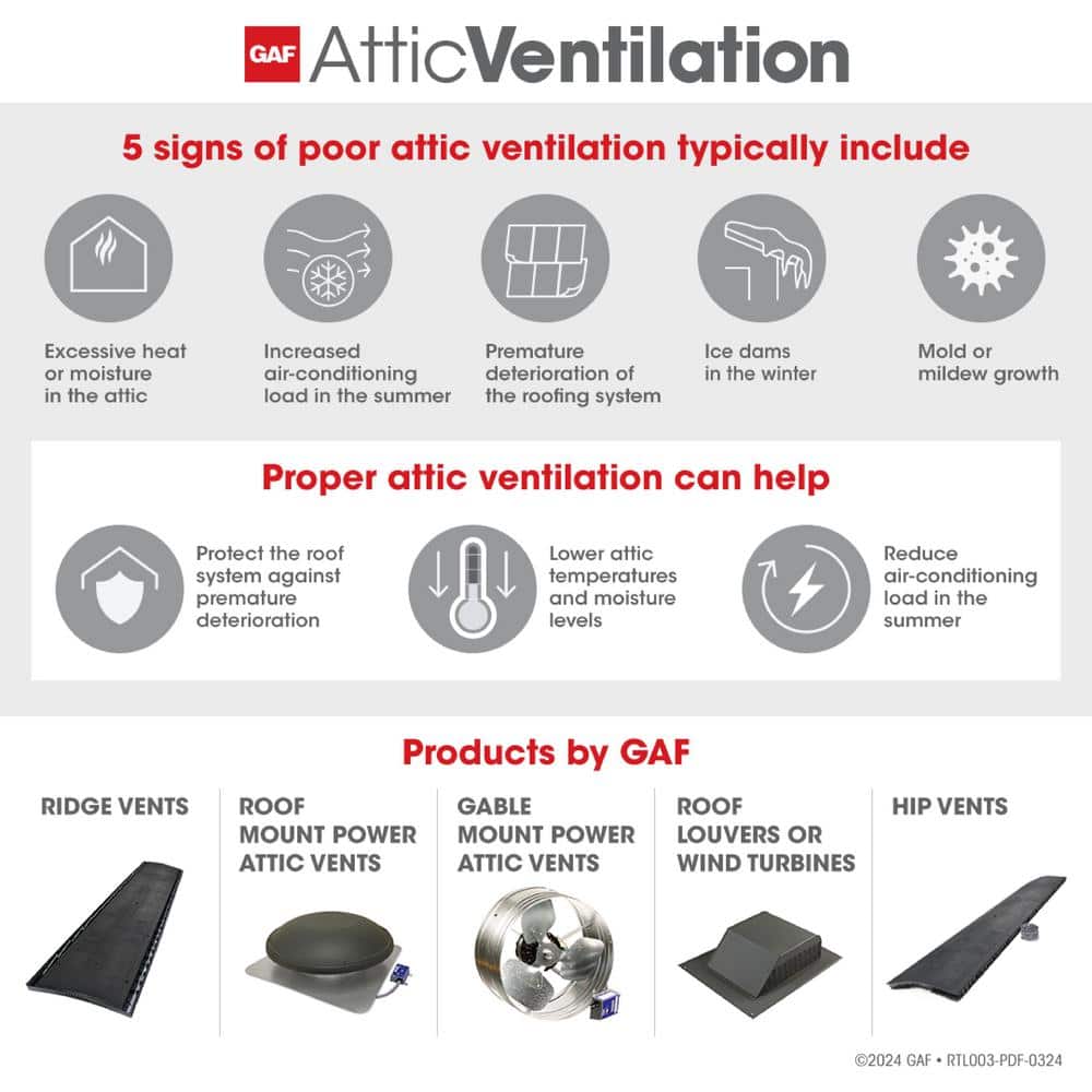 Brown Electric Roof Mount Attic Exhaust Fan
