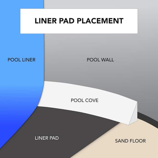 Blue Wave 24 ft. Round Liner Pad for Above Ground Pool NL1526 - The Home  Depot
