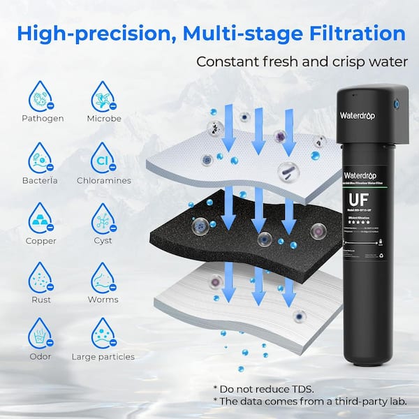 15UB-UF 0.01 μm Ultra Filtration Under Sink Water Filter System 16K Gal. with Dedicated Faucet, Extra RF15-UF Filter