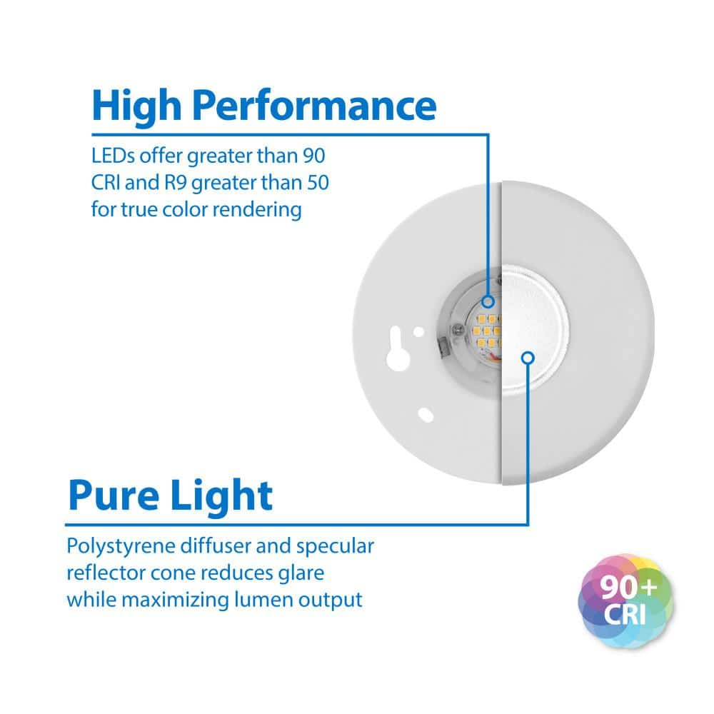 Sleek Satin White 4" LED Flush Mount Ceiling Light, Energy-Efficient