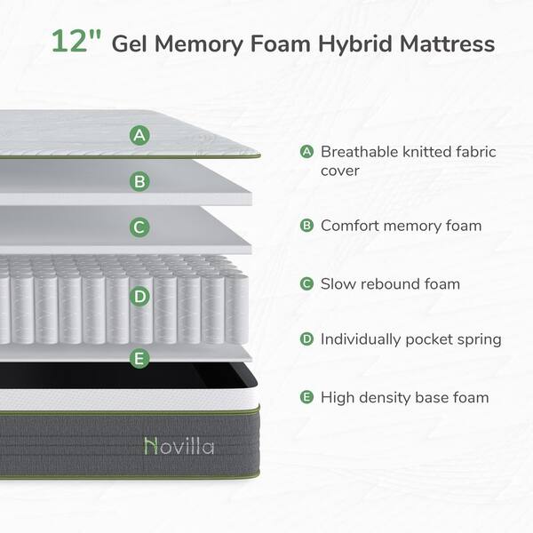 Novilla Queen Medium Firm Hybrid Gel infused Memory Foam 10 in. Mattresses,  Cooling and Motion Isolation HD-10-Q-M02020 - The Home Depot