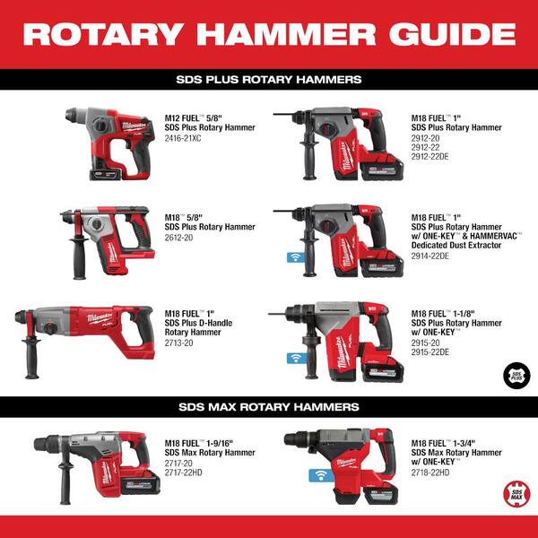 Milwaukee MX FUEL Lithium-Ion Cordless Handheld Core Drill Kit with M18 FUEL 1-1/8 in. SDS Plus Rotary Hammer/Dust Extractor Kit