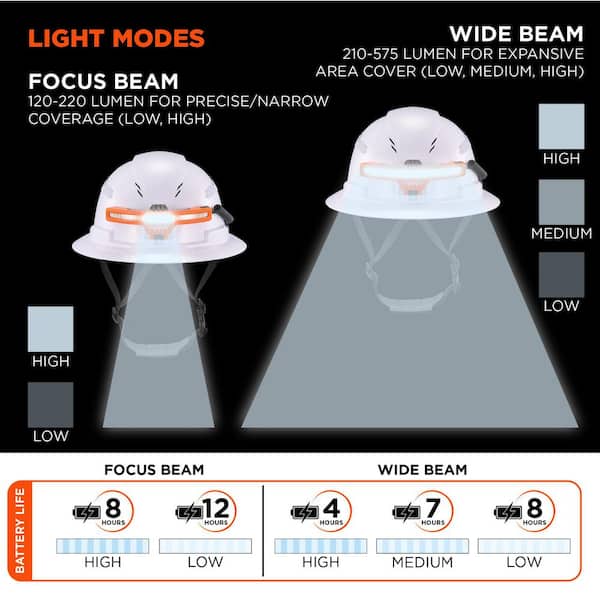 Ergodyne Skullerz 8886 Orange Wide Beam Headlamp with Hard Hat