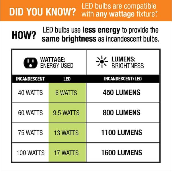 90-Watt Equivalent PAR38 Non-dimmable LED Light Bulb With Selectable Color Temperature (4-Pack)