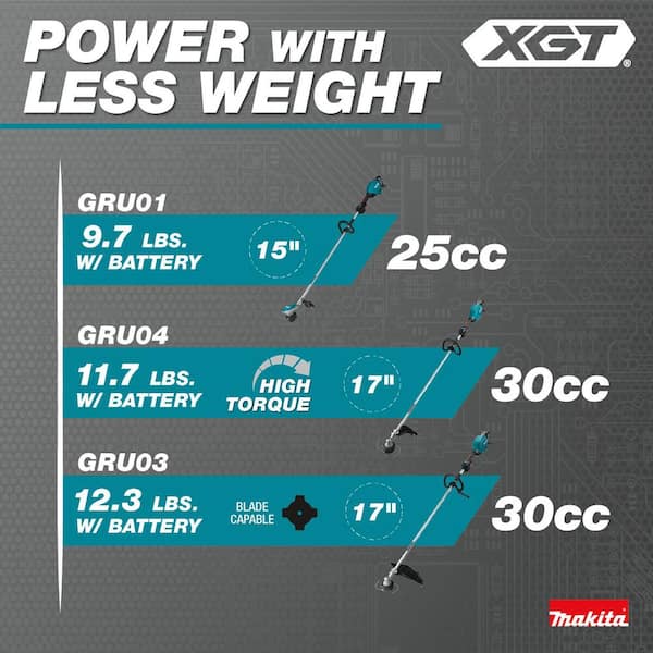 Makita XGT 40V max Brushless Cordless 15 in. String Trimmer