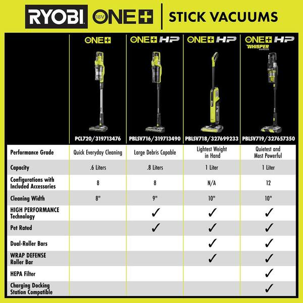 thumbnail image 2 of Ryobi ONE+ 18V Cordless Stick Vacuum Cleaner – Tool Only (Model P7181K / PCL702K) Tested & Works! 2 of 6