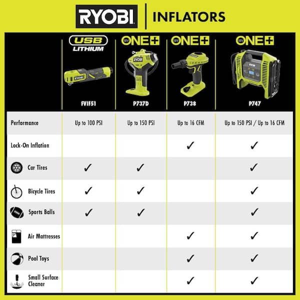 Ryobi battery compatibility chart sale