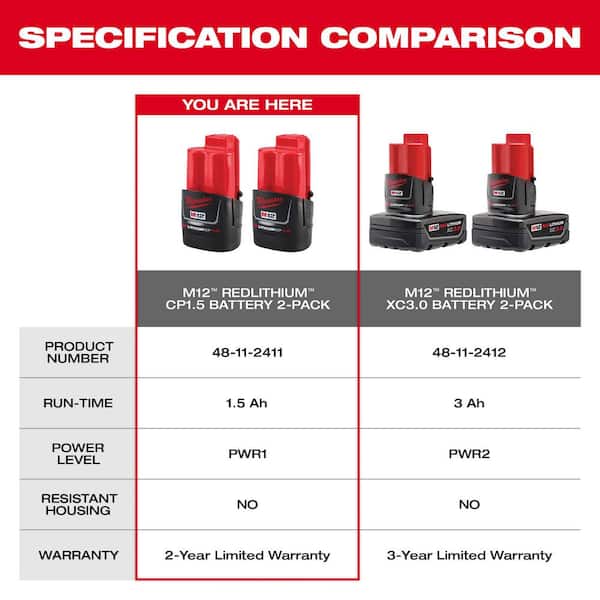 Milwaukee - M12 12-Volt 1.5 Ah Lithium-Ion Compact Battery Pack (2-Pack)