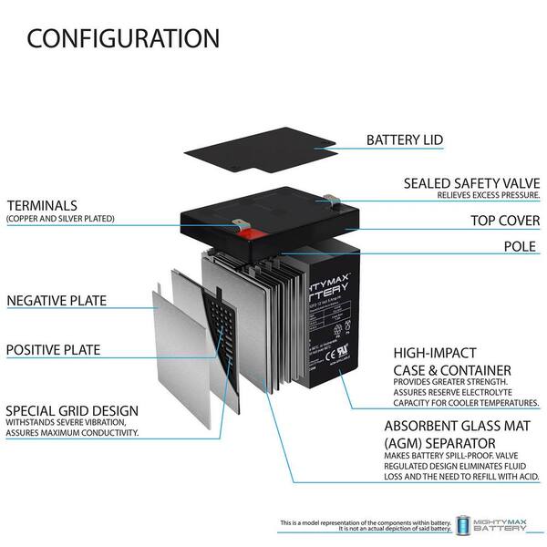 Mighty Max Battery ML5-12 - 12V 5AH Electric Trailer Brakes Breakaway Kit Rechargeable Battery