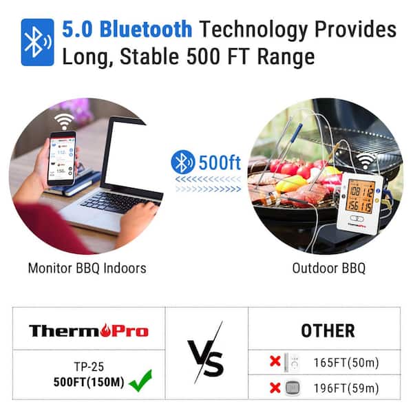 ThermoPro TP960 150M Wireless Meat Bluetooth Rechargeable Barbecue