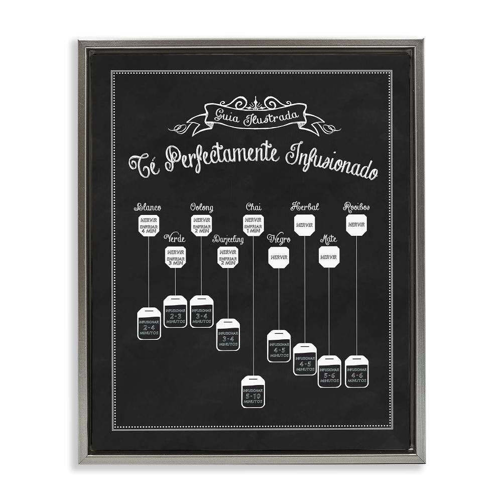 Tea Infusion Guide by Lettered and Lined Gray Floater Frame Food Graphic Art Print 31 in. x 25 in. price history on PriceWatchPro